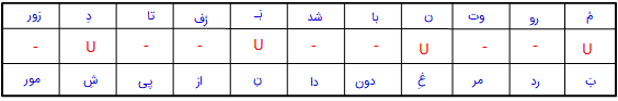 تقطیع هجایی