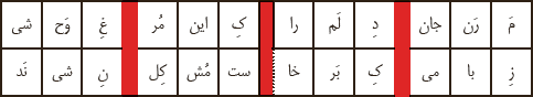 حرکات مصوّت&zwnj;های کوتاه