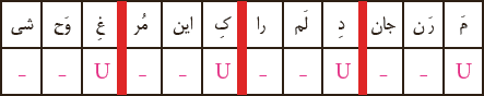 حرکات مصوّت&zwnj;های کوتاه