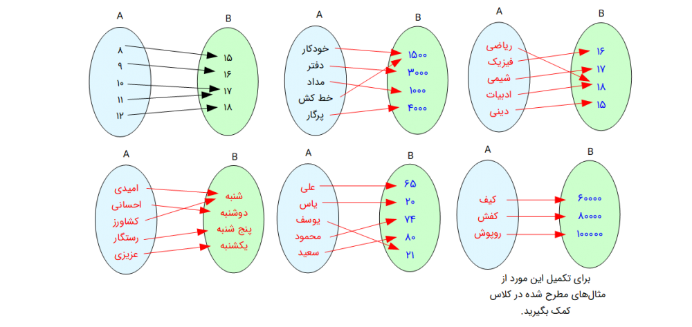 مجموعهها و پیکانها