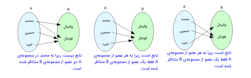 نمودارهای پیکانی