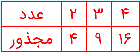 نمودار پیکانی