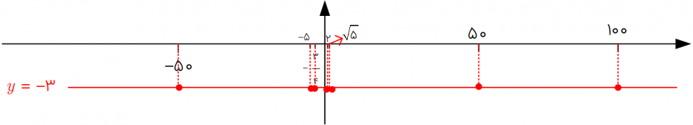 تابع