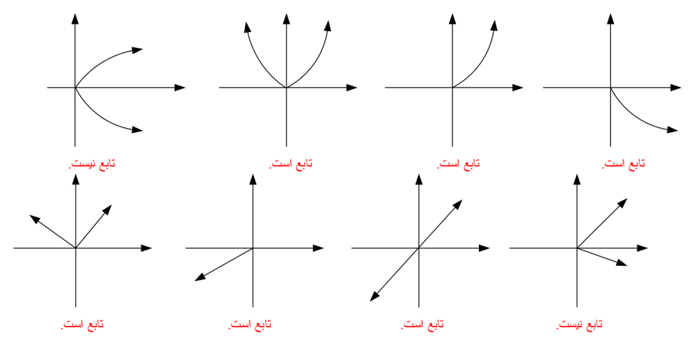 تابع