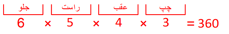 استفاده از اصل ضرب