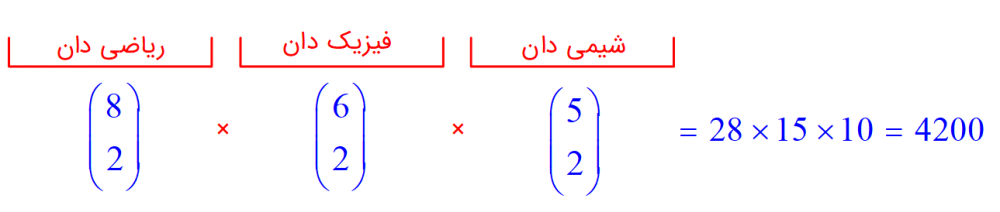 کمیتهٔ 6 نفره