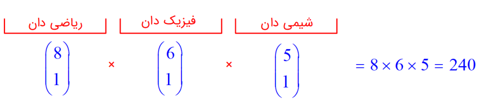 کمیتهٔ 3 نفره