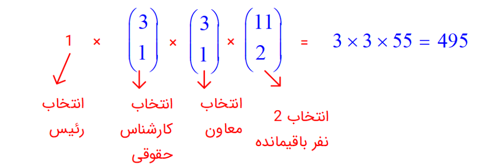 فرمول رئیس و دقیقاً یک معاون و یک کارشناس امور حقوقی