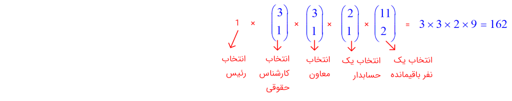 فرمول رئیس و دقیقاً یک معاون، یک حسابدار و یک کارشناس امور حقوقی در جلسه