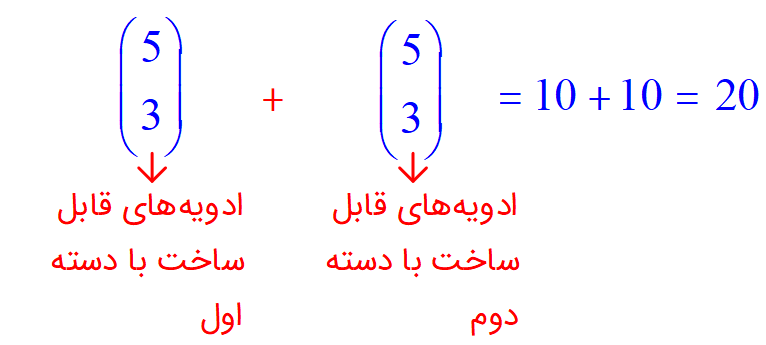 فرمول ادویهها