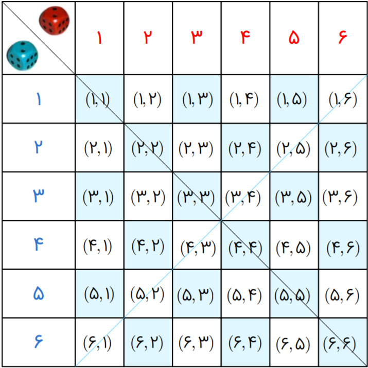 جدول تاس