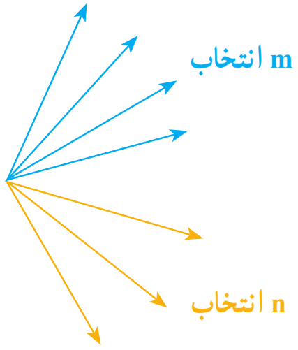 نمودار انتخابها