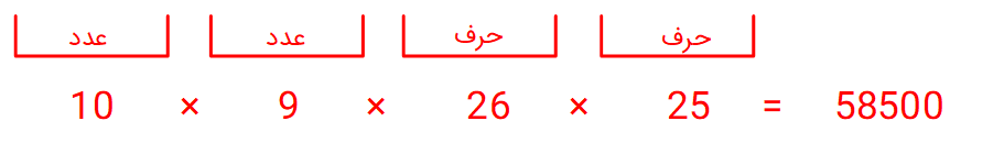 حرف و عدد