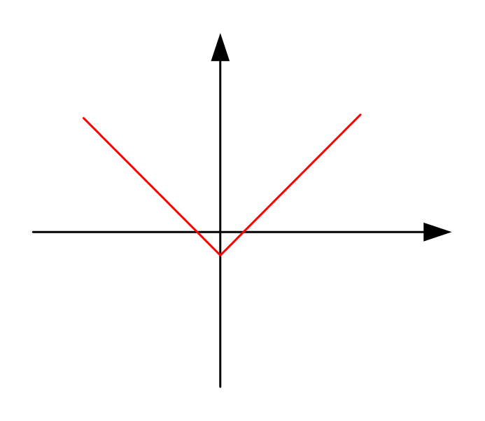 دامنهٔ تابع