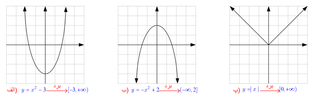 دامنه و برد توابع
