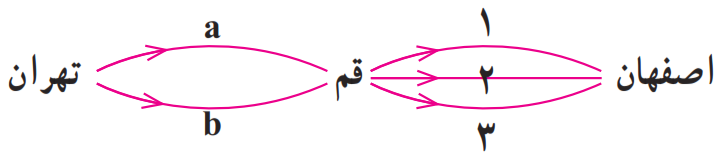 مسیر تهران - قم - اصفهان