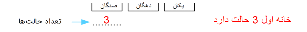 تعداد حالت
