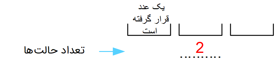 تعداد حالت