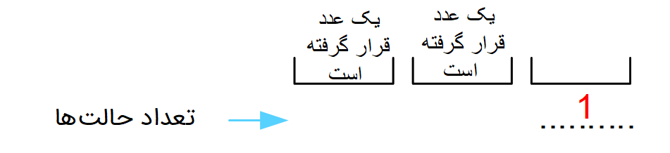 تعداد حالت