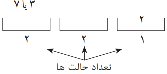 تعداد حالت