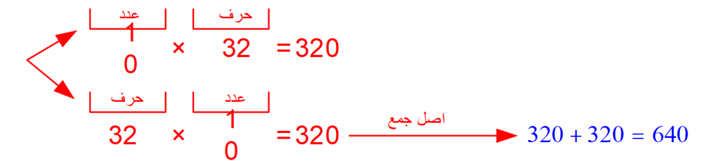 فرمول رمز دو گزینهای