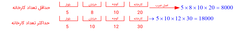 جزئیات کارخانه
