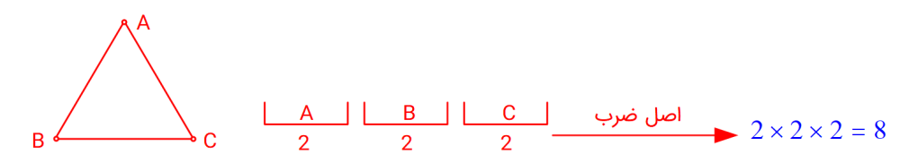 مثلث