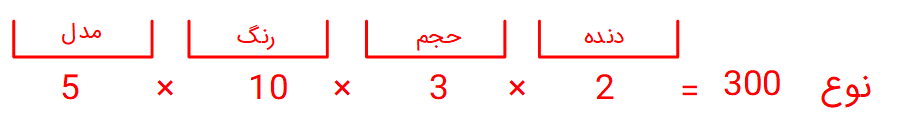 جزئیات اتومبیل
