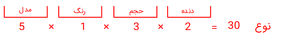 جزئیات اتومبیل