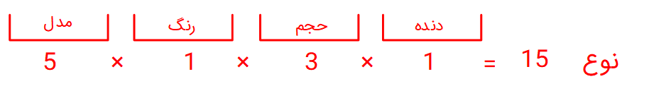جزئیات اتومبیل