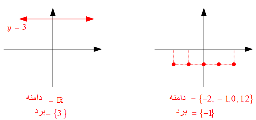 دامنه و برد توابع
