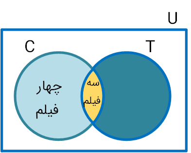 نمودار وِن