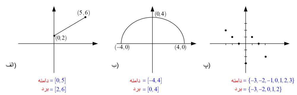 دامنه و برد توابع