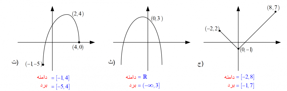 دامنه و برد توابع