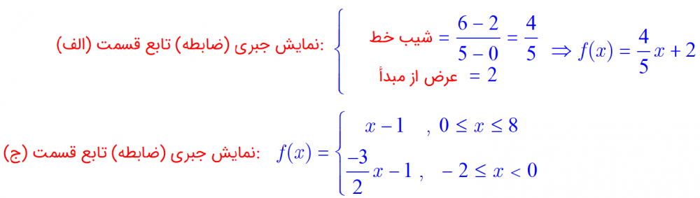 نمایش جبری