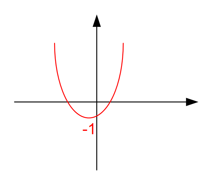دامنهٔ تابع