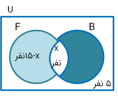 نمودار ۱۵ نفر تیم فوتبال