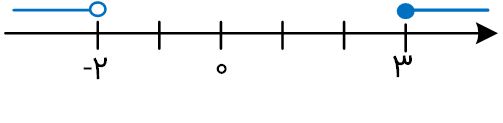 محور