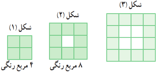 شکلهای مربعی