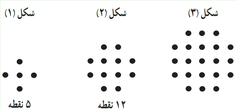 الگو