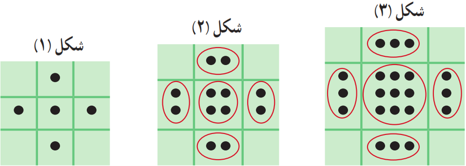 الگو مجموعه نقاط
