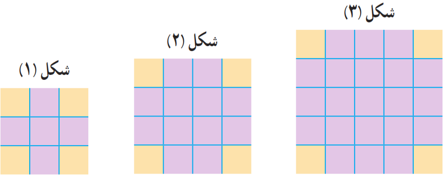 الگو مجموعه شکلهای مربع