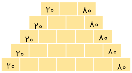 واسطهٔ حسابی
