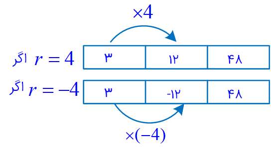 واسطهٔ هندسی