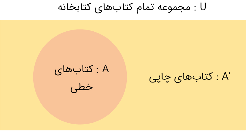 نمودار کتابها