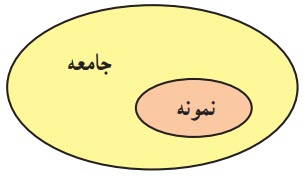 نمونه - جامعه