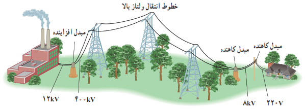 توان&nbsp;الکتریکی