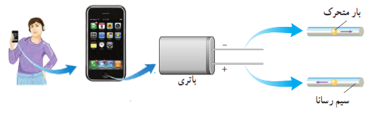 انرژی از باتری به صفحهٔ نمایشگر تلفن، توسط بارهایی که از سیم&zwnj;های رسانا می&zwnj;گذرند، منتقل می&zwnj;شود