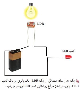 یک مدار ساده متشکل از یک LDR