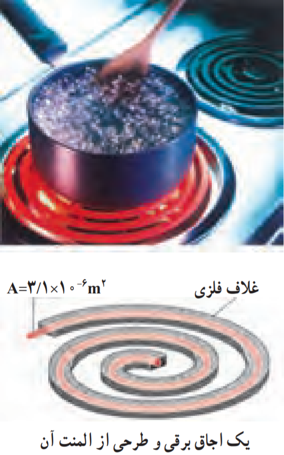 المنت یک اجاق برقی